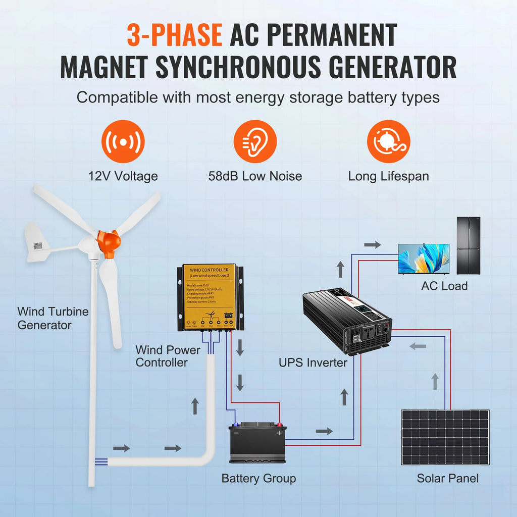 Wind Turbine Generator Kit 800W 12V with MPPT Controller – image 4