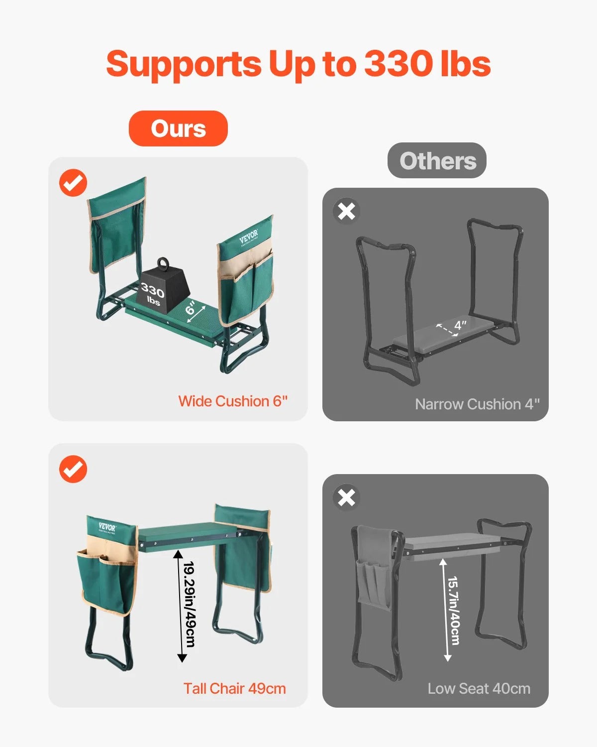 Folding Garden Kneeler Seat with 2 Tool Bags, 330 lb Capacity – image 3