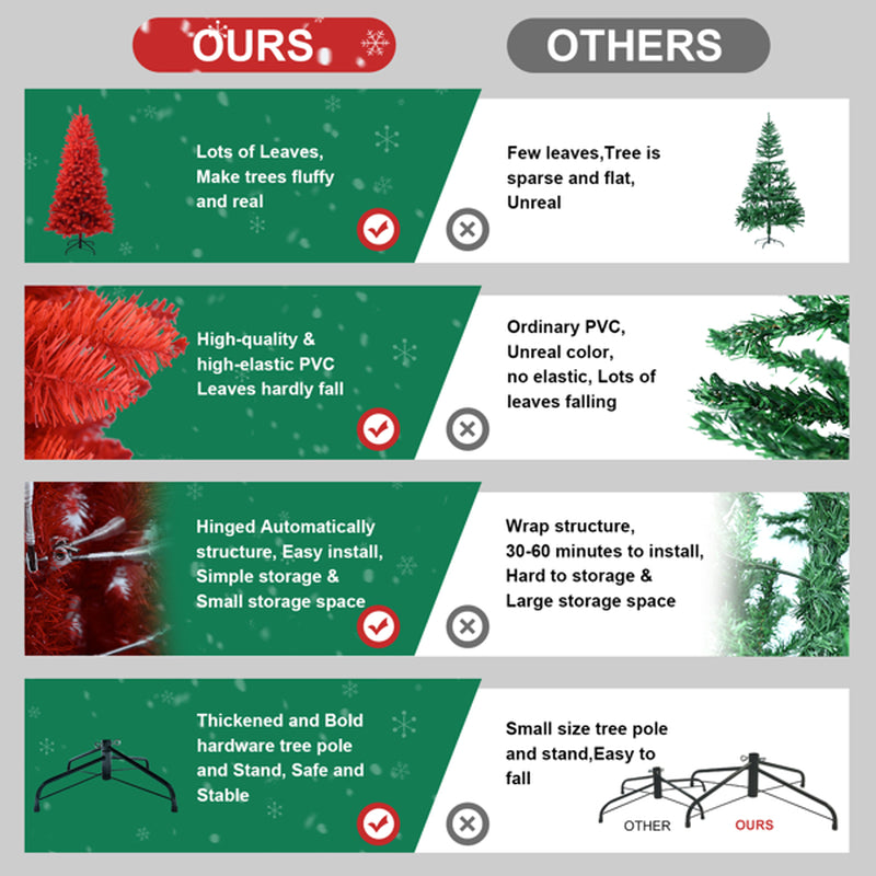 5 Ft Red Artificial Christmas Tree with 624 Tips and Metal Stand – image 9