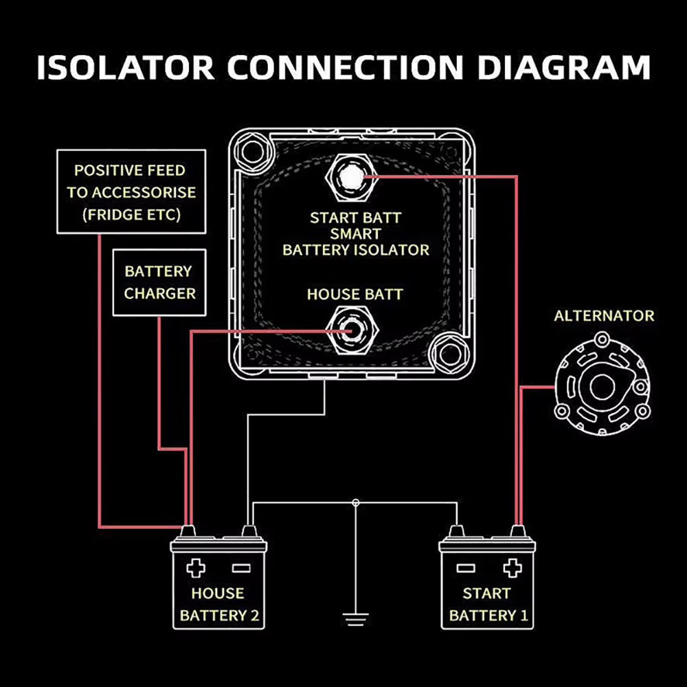 Dual Battery Isolator 12V 140A, Voltage Sensitive Relay