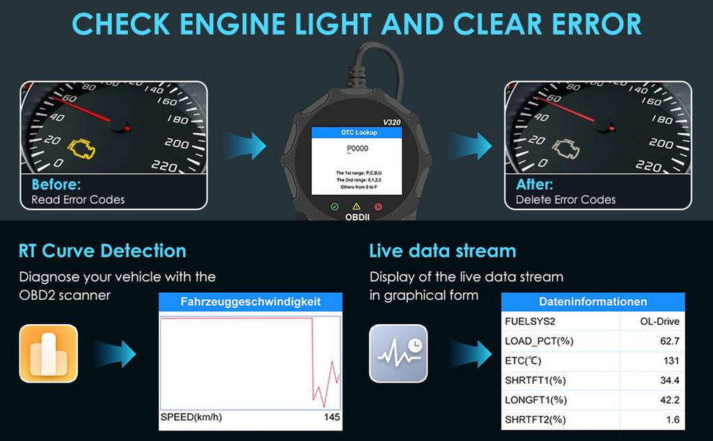 OBD2 Scanner Car Code Reader with Live Data & Battery Test