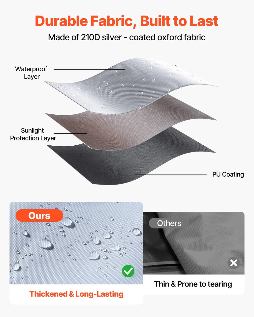 Canopy Sidewalls for 10x10 Pop Up Tent - 3 Waterproof Side Walls – image 2