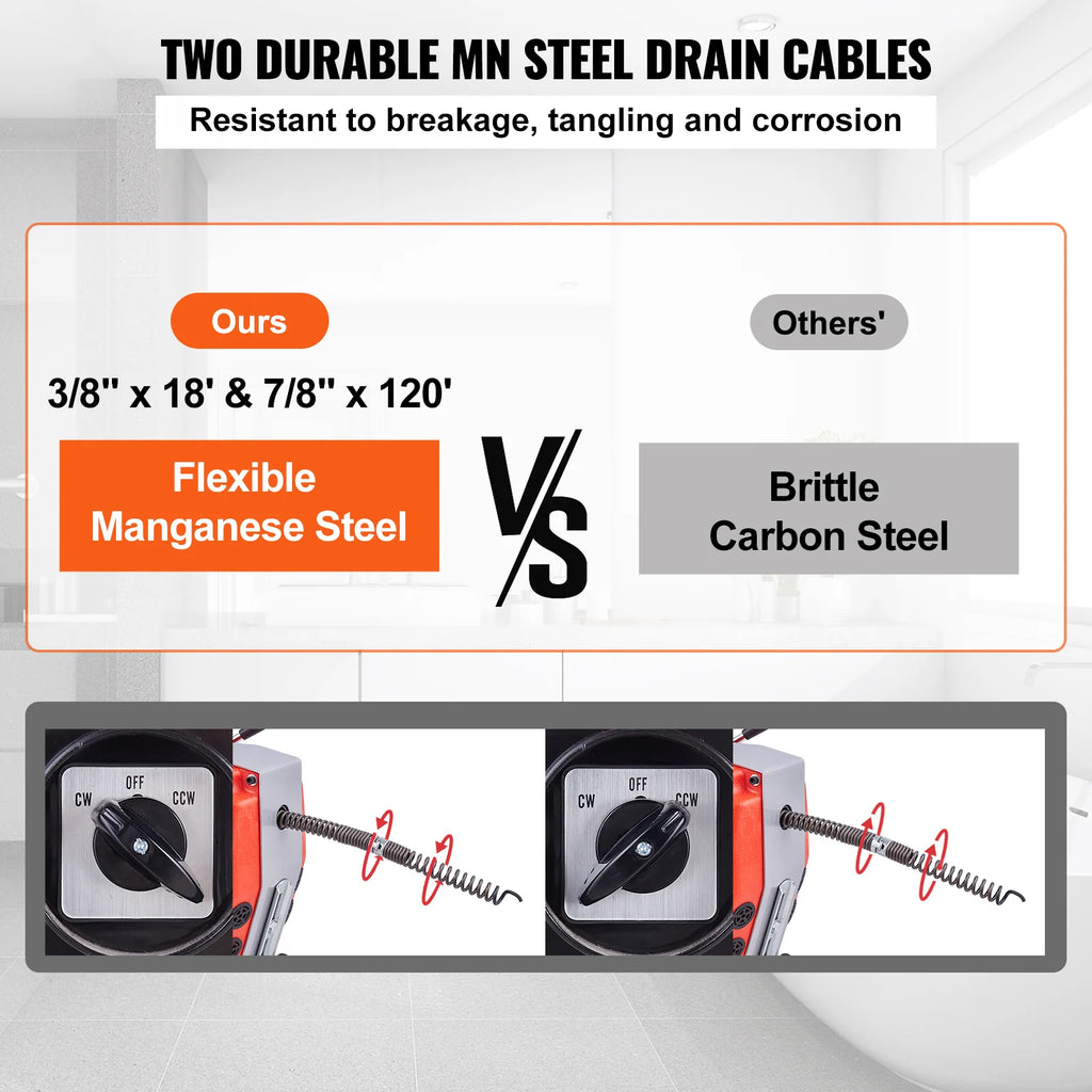 Drain Cleaner Machine – 120 ft x 7/8 in Electric Sewer Snake, 420W – image 3