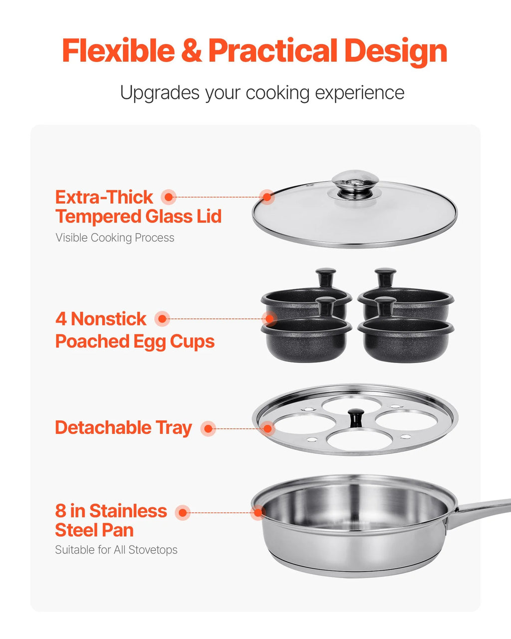 Egg Poacher Pan - 4 Cup Stainless Steel Poached Egg Maker – image 2