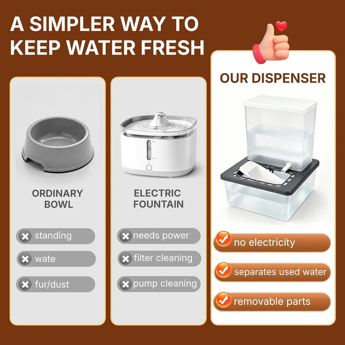 Pet Water Fountain, No-Pump Drinking Bowl with Clean Water Separation – image 4
