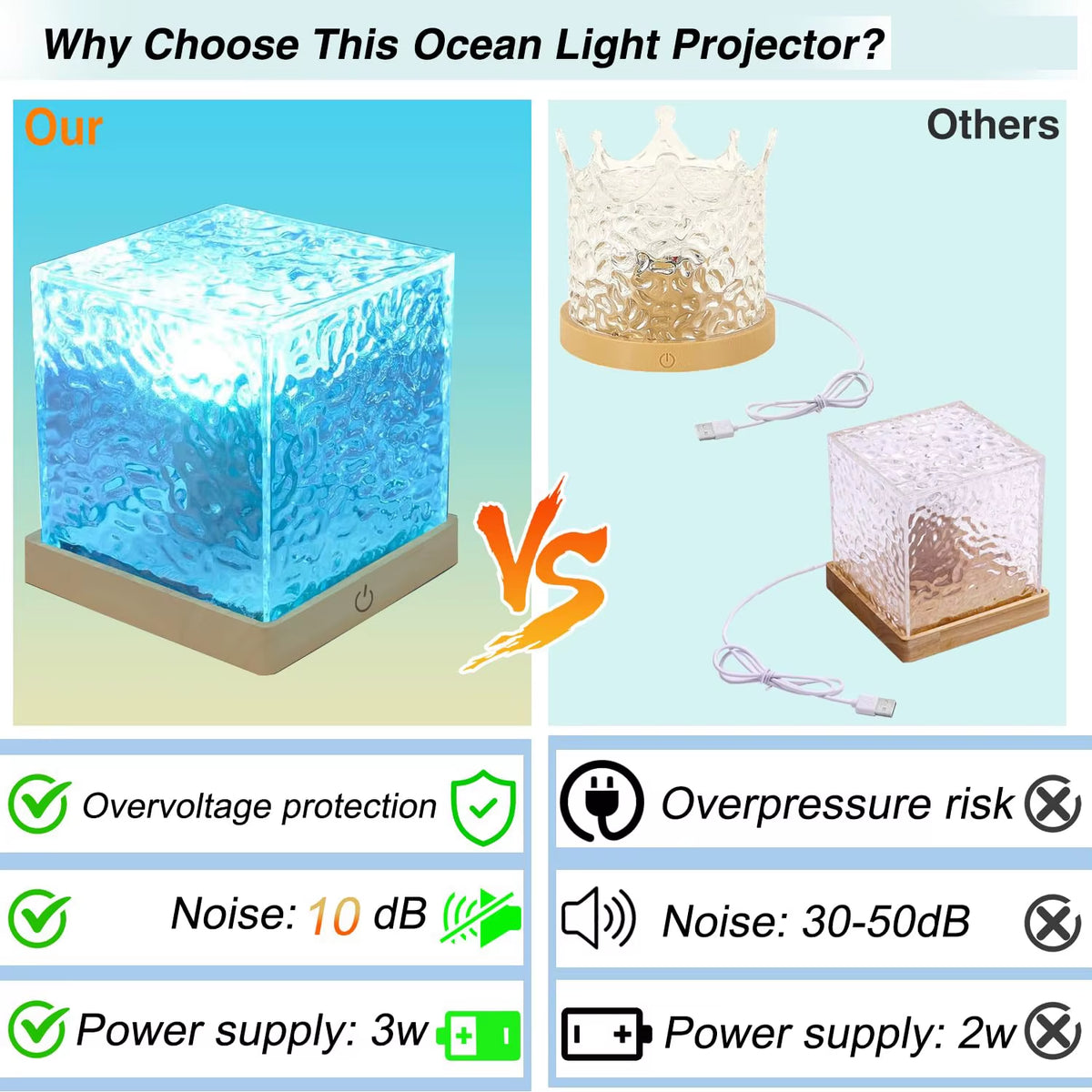 Ocean Wave Projector Light – Water Ripple Night Lamp – image 5