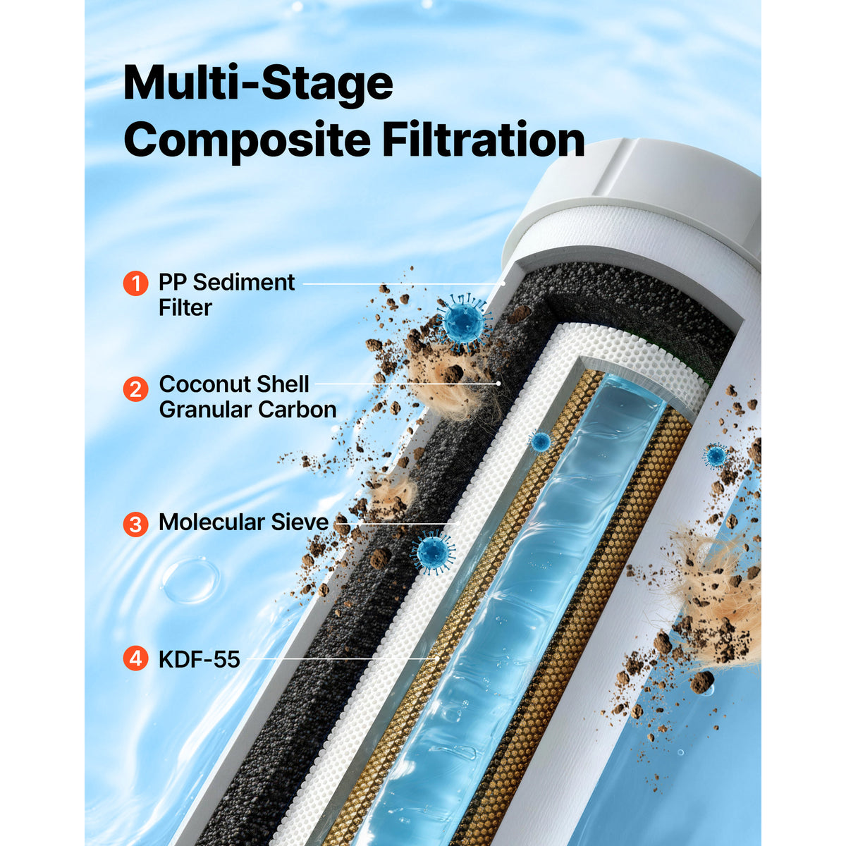 RV Inline Water Filter System, 5 Micron with Cartridge and Bracket – image 2
