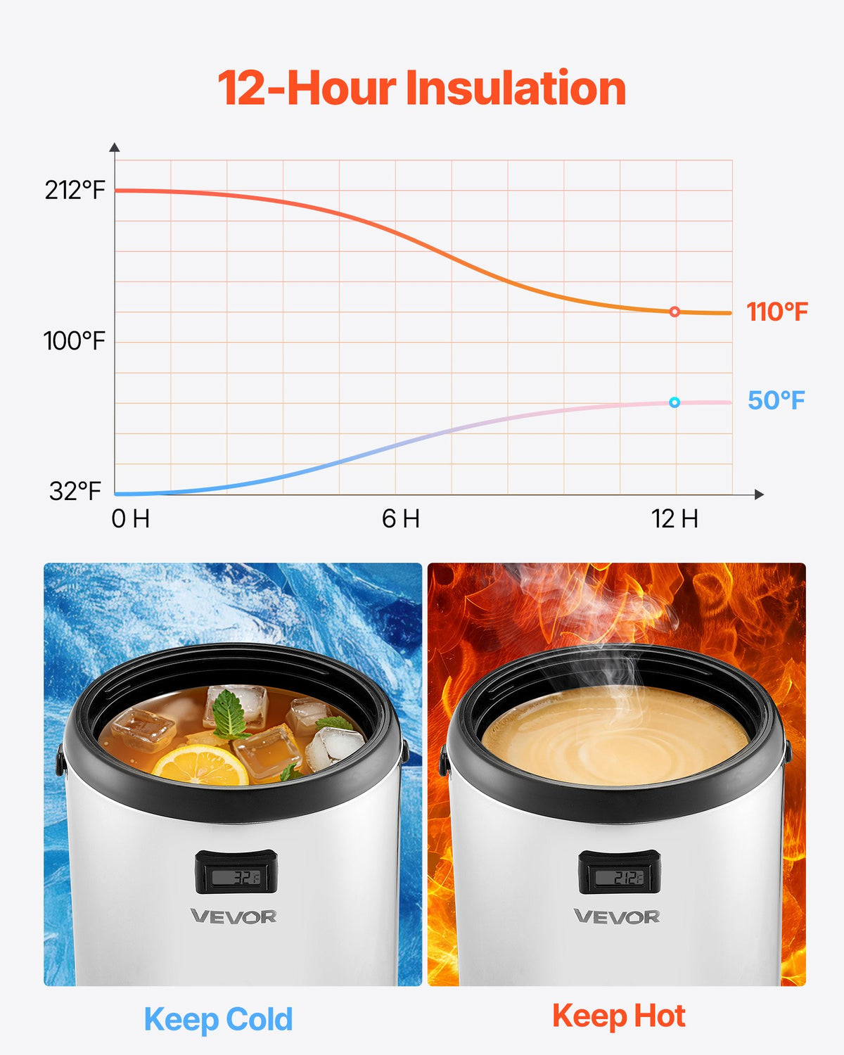 3.2 Gallon Stainless Thermal Urn with Temperature Display – image 3