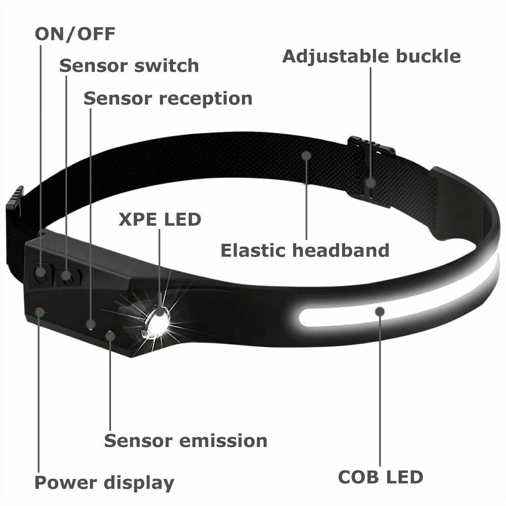 COB LED Headlamp – USB Rechargeable Work Light – image 10
