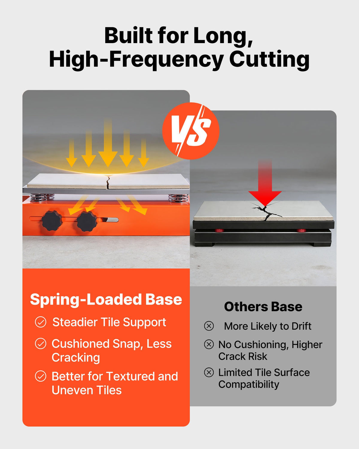 Manual Tile Cutter 47.2 in with Spring-Loaded Base and Angle Fence – image 3