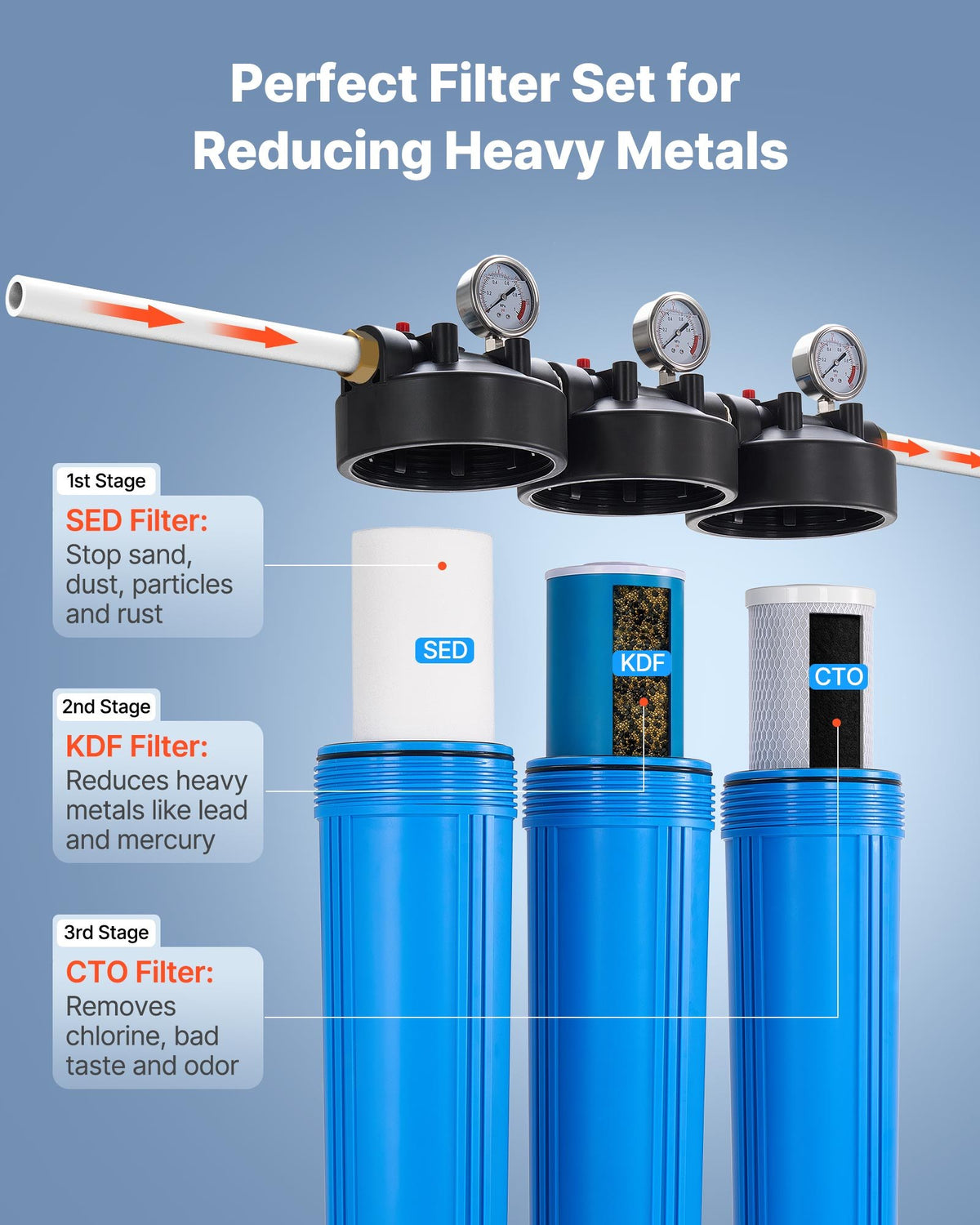 3-Stage Whole House Water Filter System, 4.5 x 20 in, Stainless Frame – image 4