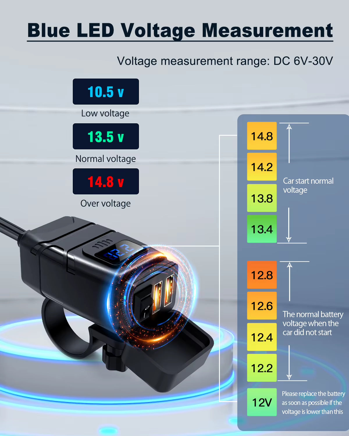 Motorcycle Dual USB Charger with Voltmeter, Waterproof 12V Handlebar Mount – image 3