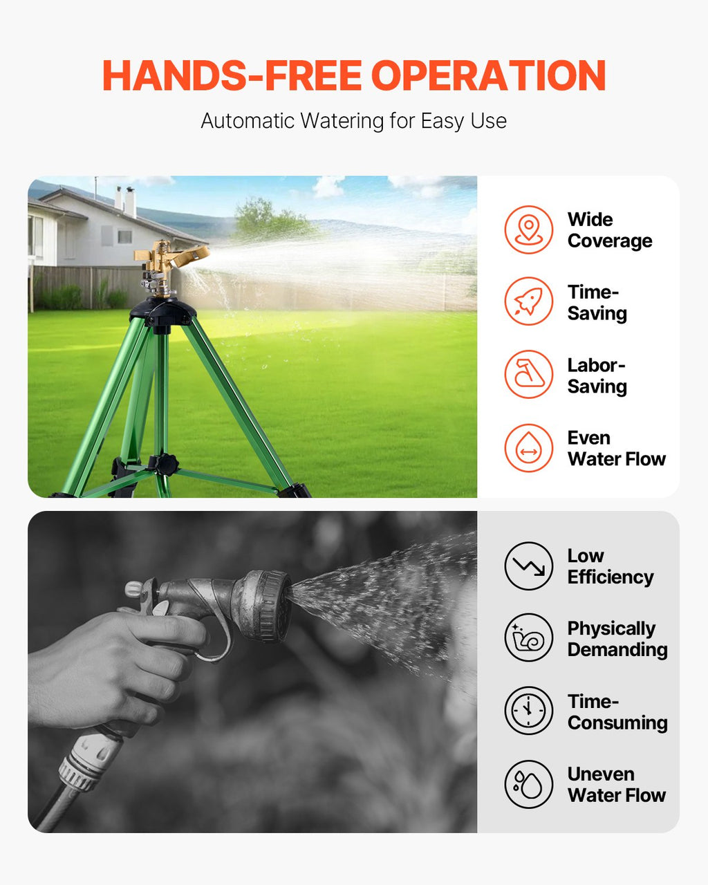 Tripod Impact Sprinkler 2 Pack with Brass Head, 360 Degree Coverage – image 6