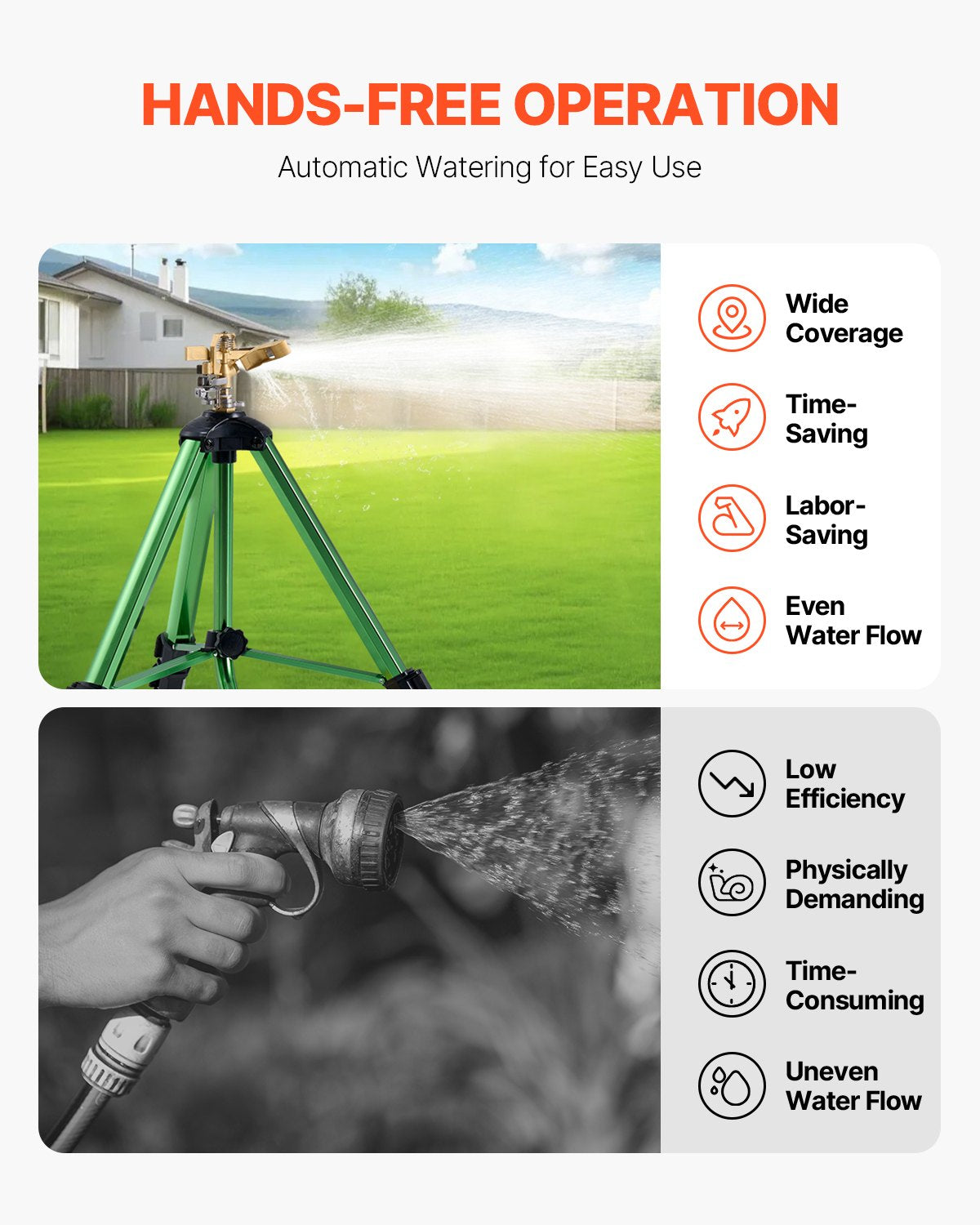 Tripod Impact Sprinkler 2 Pack with Brass Head, 360 Degree Coverage – image 6