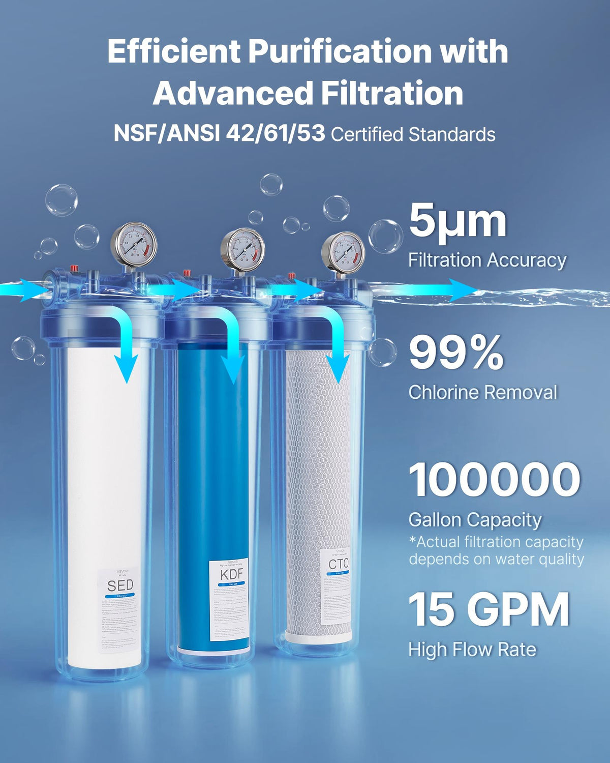 3-Stage Whole House Water Filter System, 4.5 x 20 in, Stainless Frame – image 5