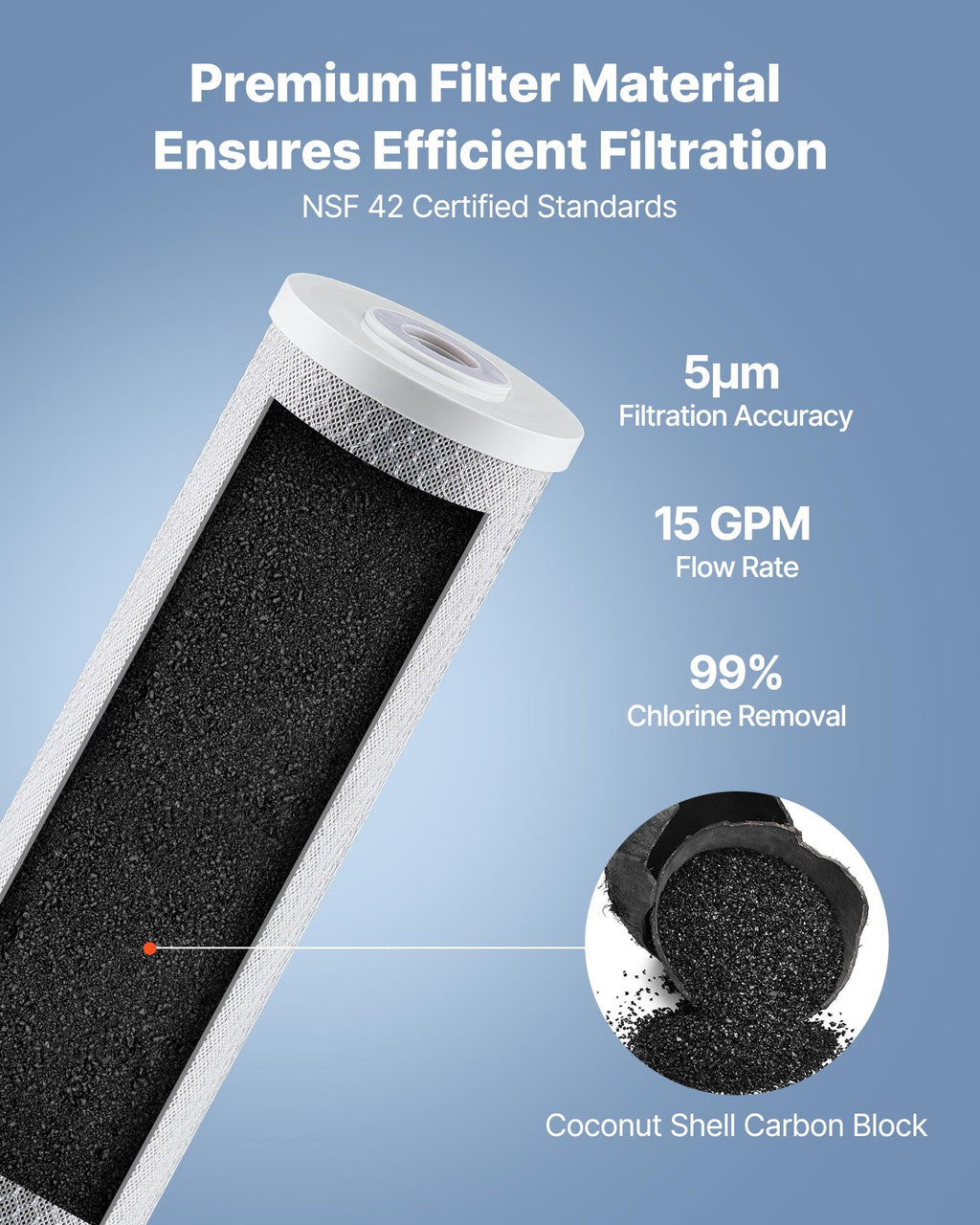Whole House Water Filter Cartridges, 4.5 x 20 In Carbon Block, 2 Pack – image 4
