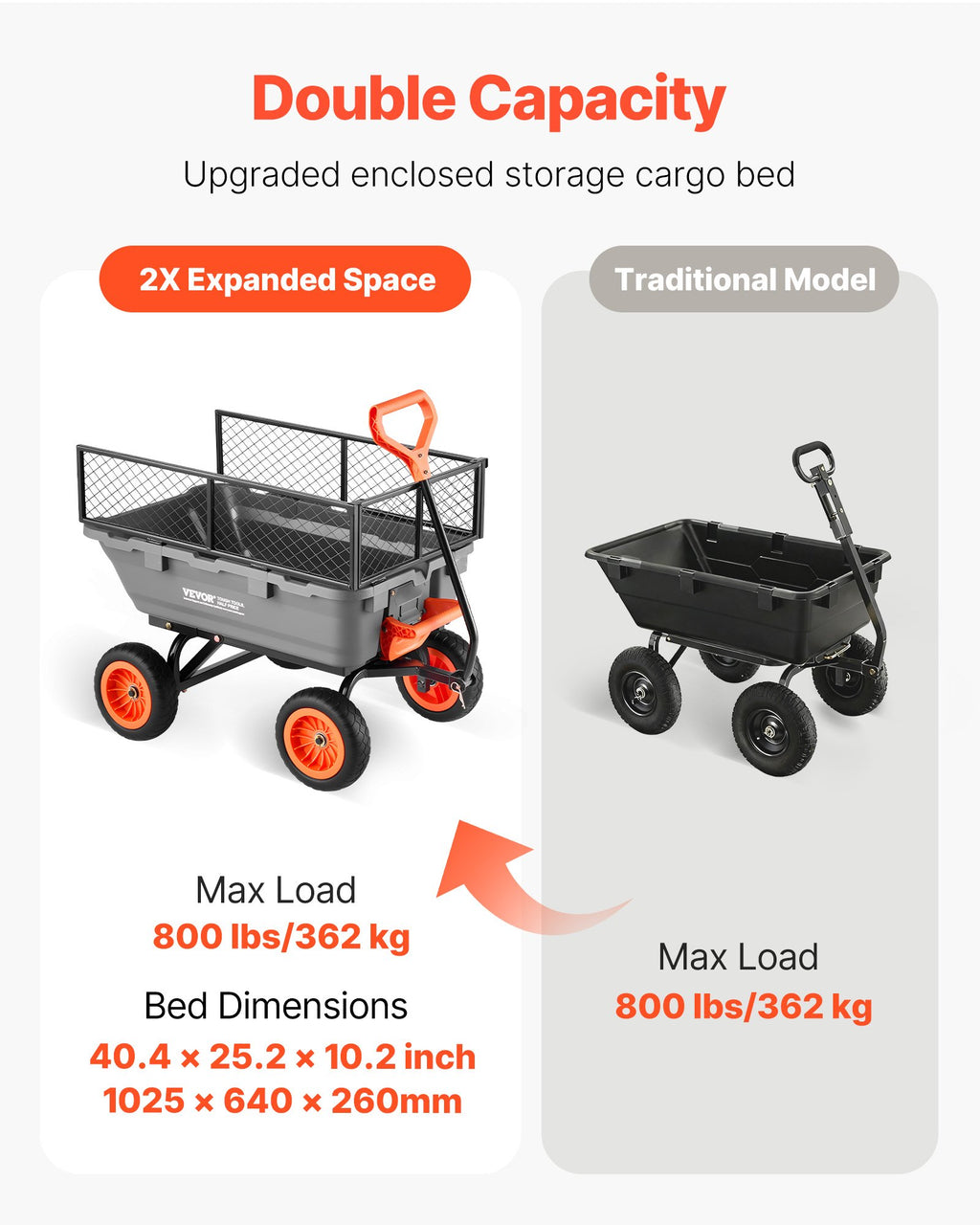 Garden Dump Cart, 800 Lb Poly with Removable Side Fence – image 2