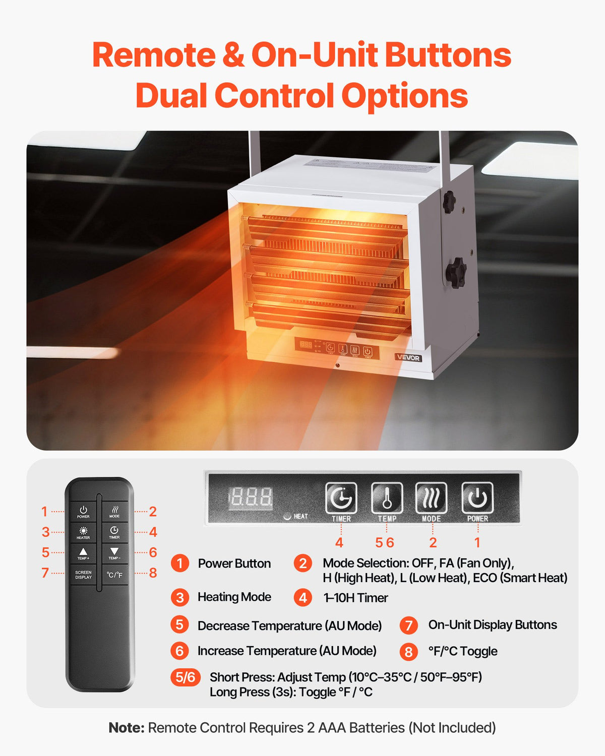 8500W Electric Garage Heater 240V, Wall/Ceiling Mount with Remote & Timer – image 4