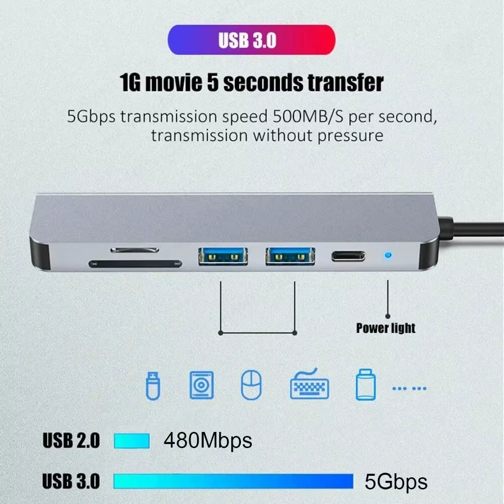 USB C Hub 6-in-1 with 4K HDMI, Card Reader and PD Charging – image 3