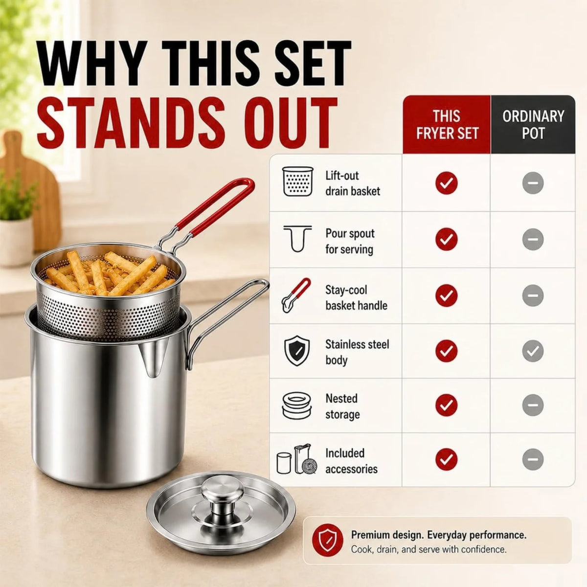 Fryer Pot with Draining Basket and Tongs, Stainless Steel – image 7