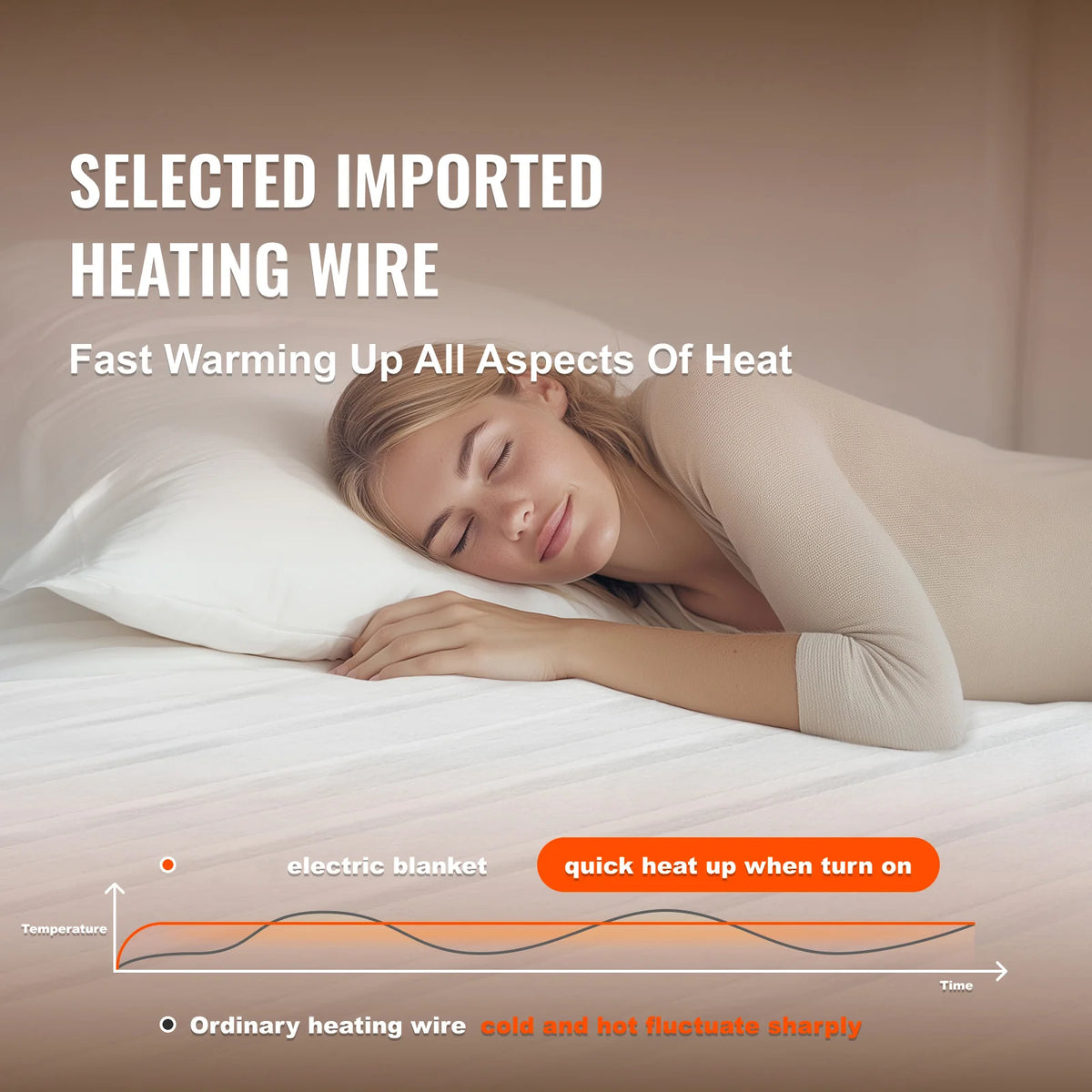 Heated Mattress Pad Queen 60x80 in, Dual Zone 5 Heat Settings – image 2