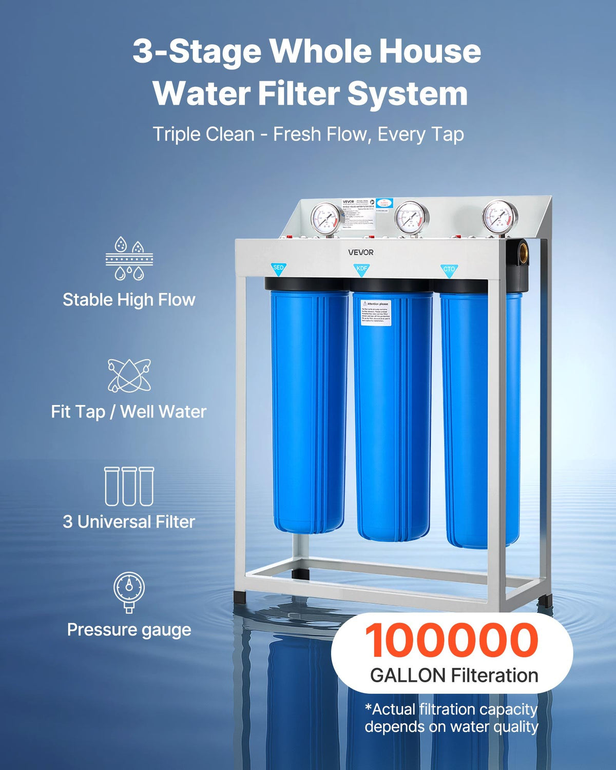 3-Stage Whole House Water Filter System, 4.5 x 20 in, Stainless Frame – image 3