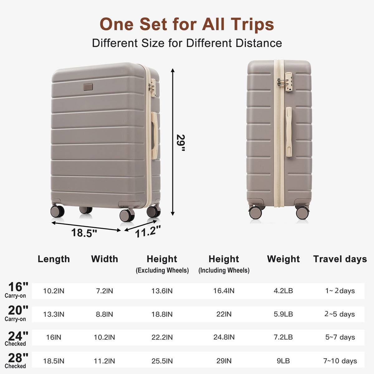 6-Piece Hardside Luggage Set, 16/20/24/28 in Spinners with Duffel – image 7