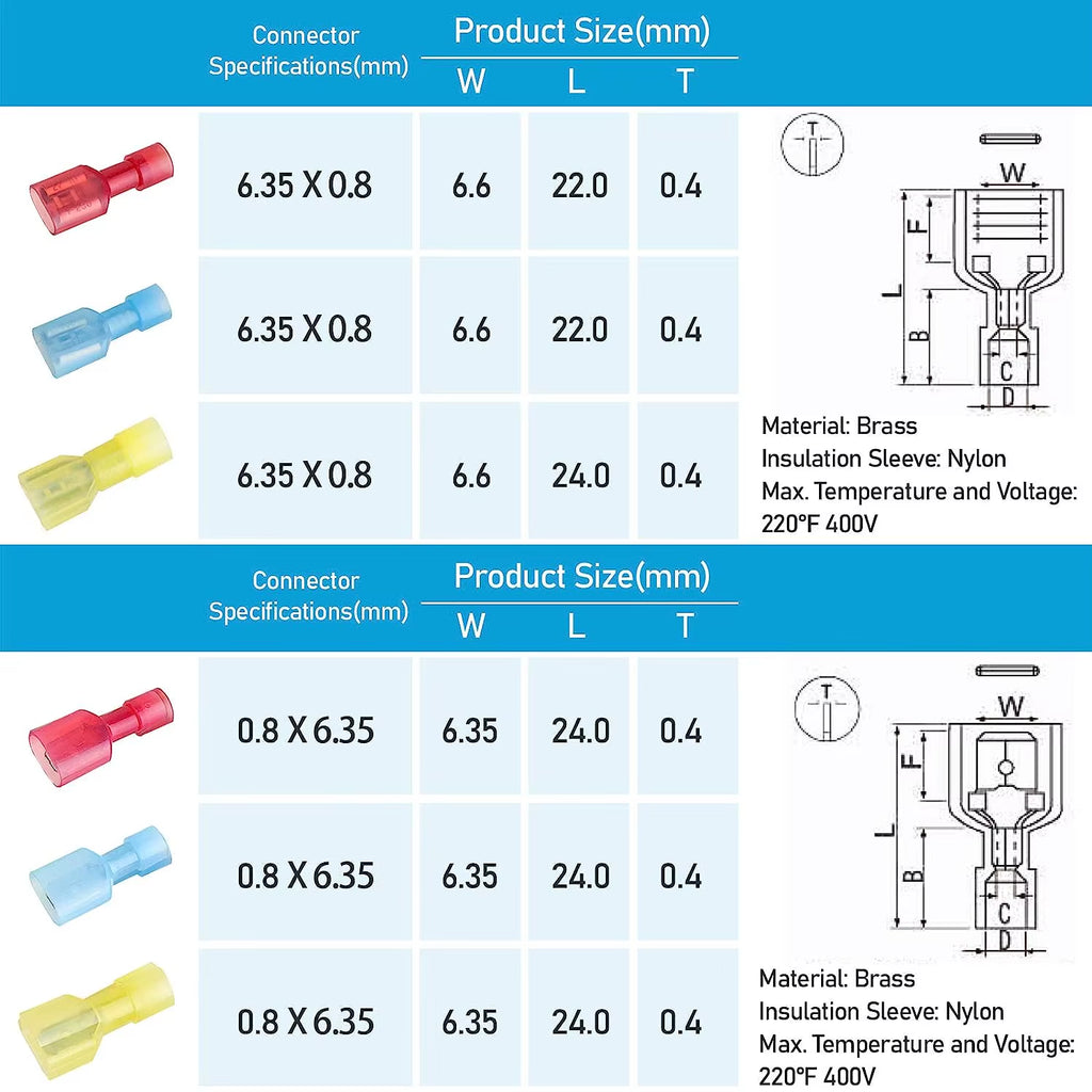 Insulated Spade Connector Kit, 100 Pc Male and Female Quick Disconnects – image 3