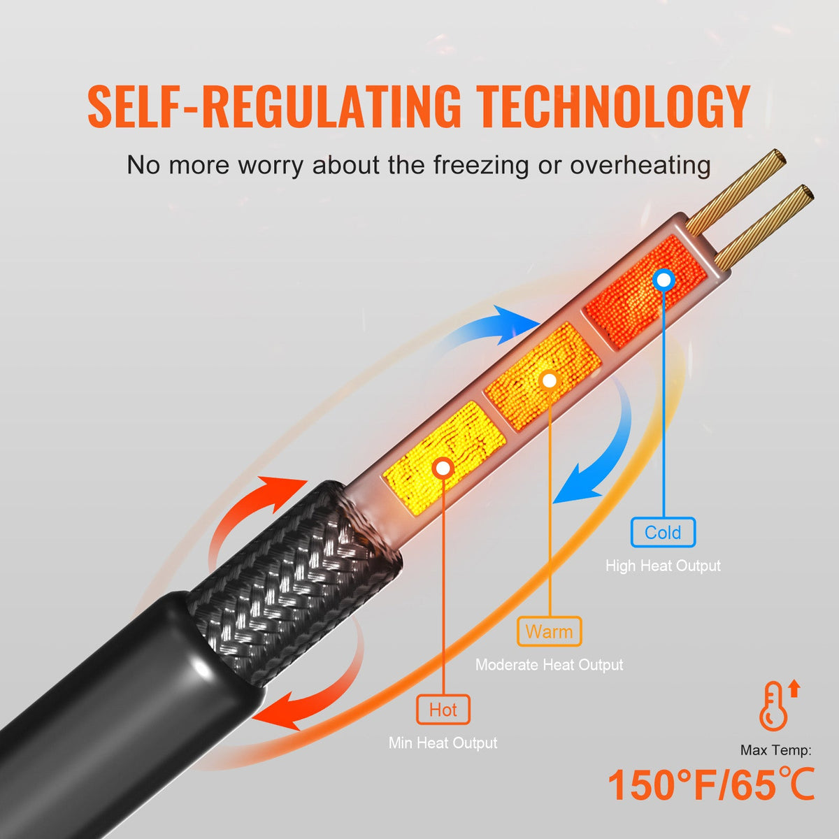 Pipe Heating Cable 30 ft Self-Regulating Heat Tape, 5W/ft